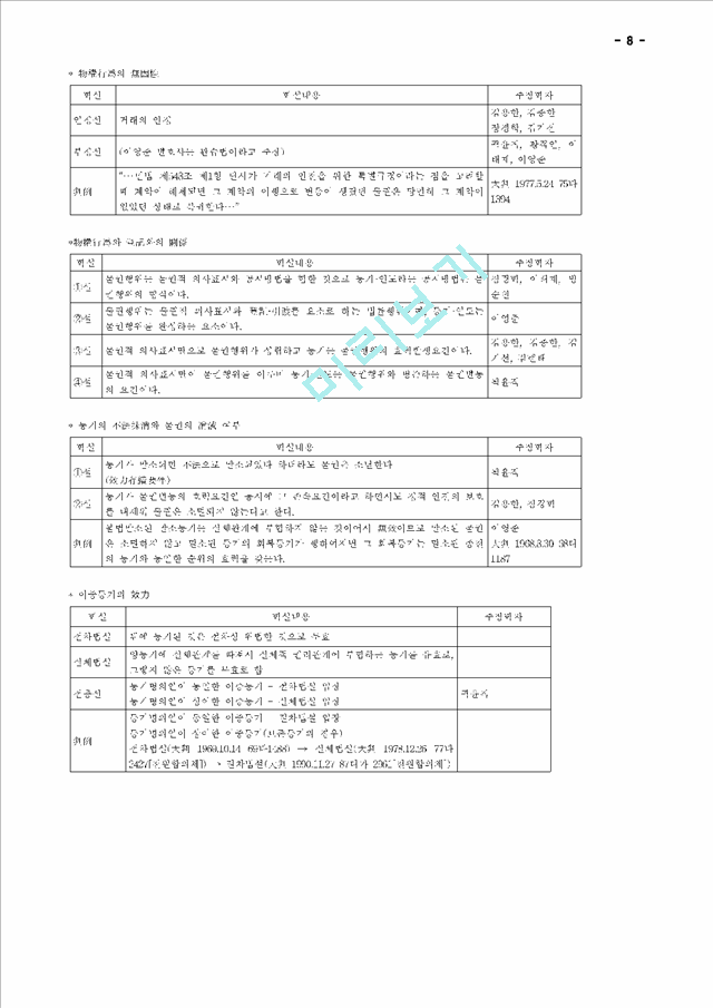 [요약정리] 민법총칙편.hwp